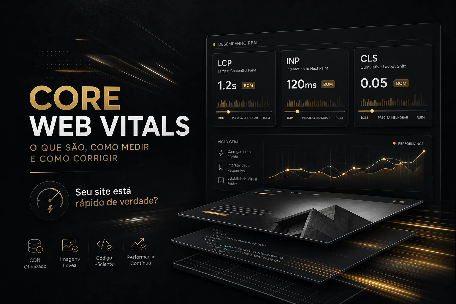 Imagem escura e premium com dashboard técnico destacando as métricas Core Web Vitals LCP, INP e CLS, um site em camadas e a frase ‘Seu site está rápido de verdade?’