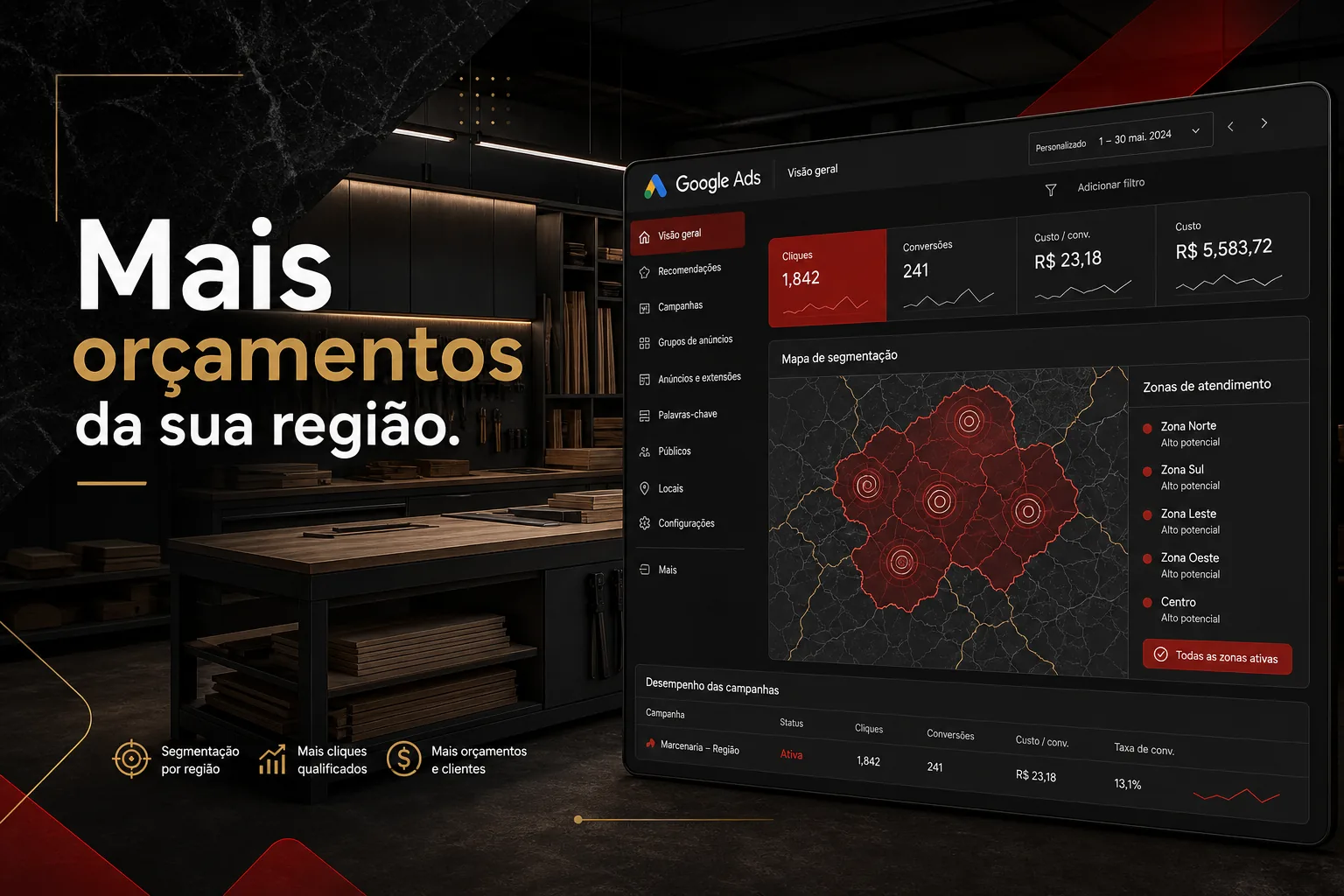 Imagem horizontal de uma marcenaria estilizada com painel de Google Ads e mapa da região marcado por zonas de atendimento, destacando a frase Mais orçamentos da sua região.